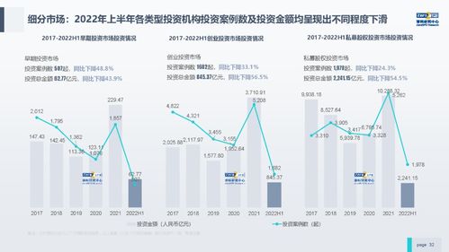 清科研究中心《2022年上半年中国股权投资市场研究报告》解读 受托管理股权投资基金的发展与挑战