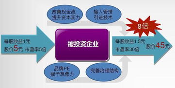 受托管理股权投资基金 纯实操经验原创干货分享