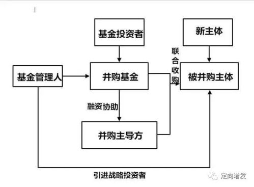 并购基金模式深度解析 从PE到政府引导基金，附典型案例剖析