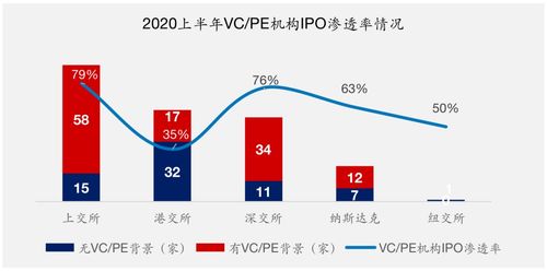 退出渠道打通 私募股权投资迎来黄金时代