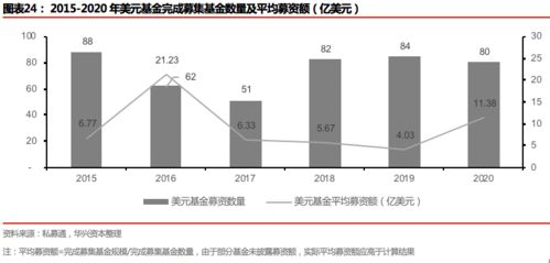 产业互联网、科技与企业服务、消费互联网 2021年新经济的三大引领者——华兴观点与受托管理股权投资基金的角色
