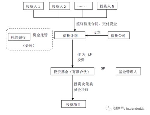 私募股权投资基金最全解析 从核心运作到受托管理，看这一篇就够了