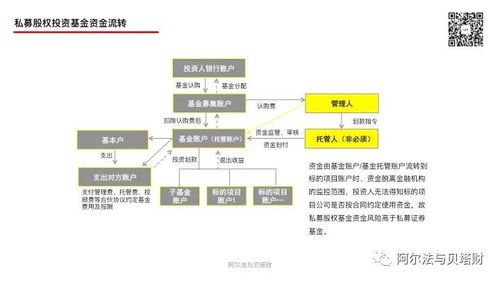 私募证券基金与私募股权基金的核心区别 兼论受托管理股权投资基金