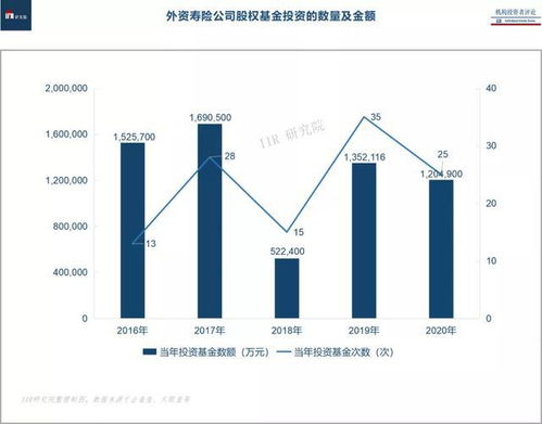 外资寿险公司股权投资全景 偏爱综合性头部机构旗下夹层基金
