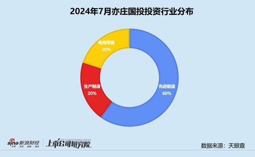 创投月报 | 亦庄国投新设10亿经开区科创基金，独家投资芯驰科技估值达140亿