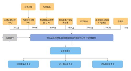 招商投资相结合，园区运营新路径——受托管理股权投资基金