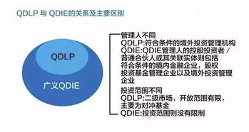 2018最全整理 资金出境方式汇总与政策红线 — 受托管理股权投资基金