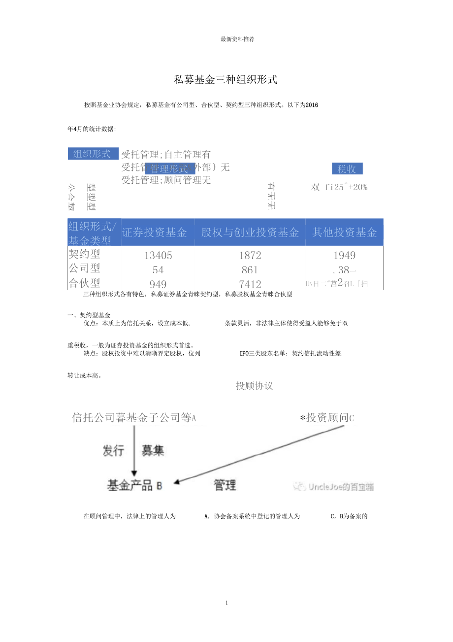 私募基金三种组织形式精编版 受托管理股权投资基金